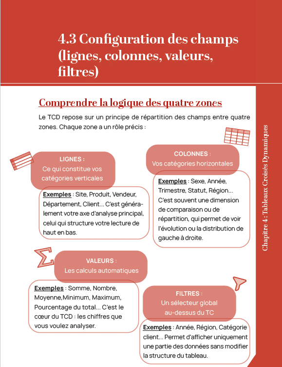 tableau croisé dynamique excel