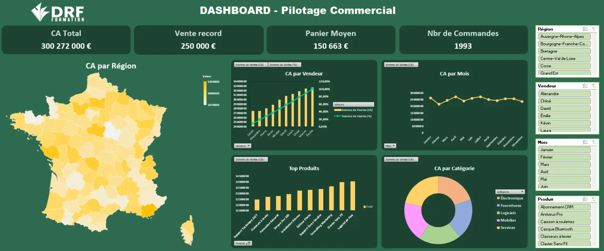 Tableau de bord commercial réalisé sous Excel par DRF Formation : carte de France, graphiques et tableaux croisés dynamiques